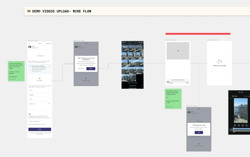 User flow diagram for the video feature